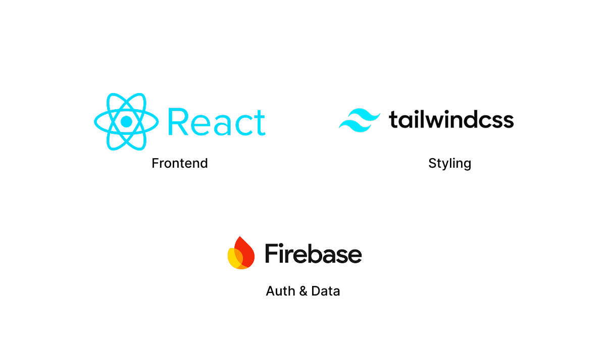 Technology Stack for Outflow